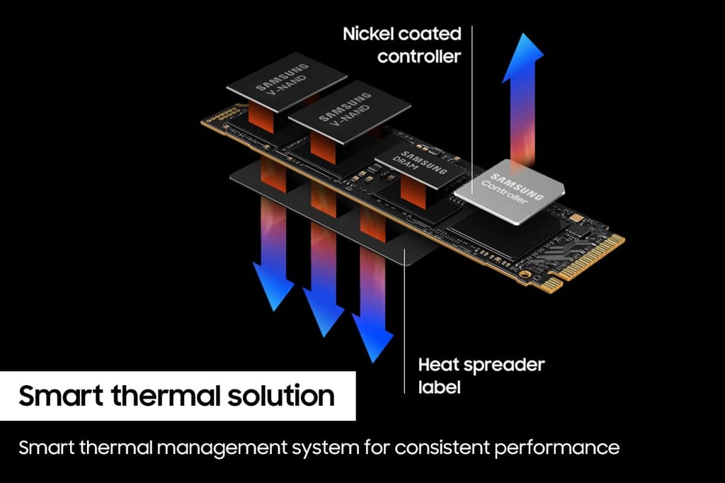 Samsung 990 Pro 2TB NVMe M.2 PCIe 4.0 SSD Internal Solid State Drive Fastest Speed for Gaming MZ-V9P2T0BW