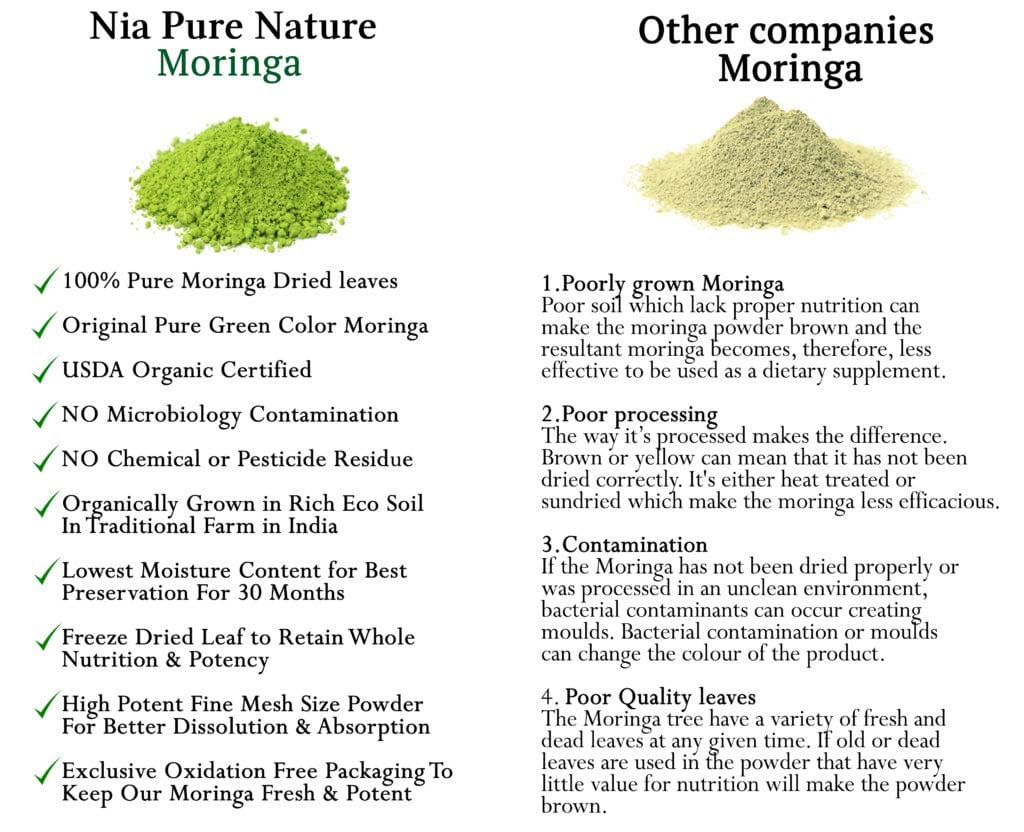 Organo Nutri Moringa Leaf Powder, 100 g