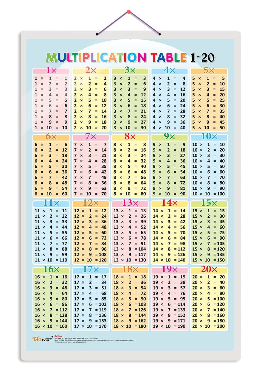 Multiplication Table 1-20 Early Learning Educational Chart for Kids | 20"X30" inch |Non-Tearable and Waterproof | Double Sided Laminated | Perfect for Homeschooling, Kindergarten and Nursery Students