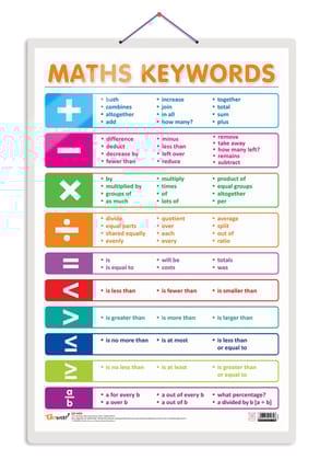 MATHS KEYWORDS Early Learning Educational Chart for Kids | 20"X30" inch |Non-Tearable and Waterproof | Double Sided Laminated | Perfect for Homeschooling, Kindergarten and Nursery Students