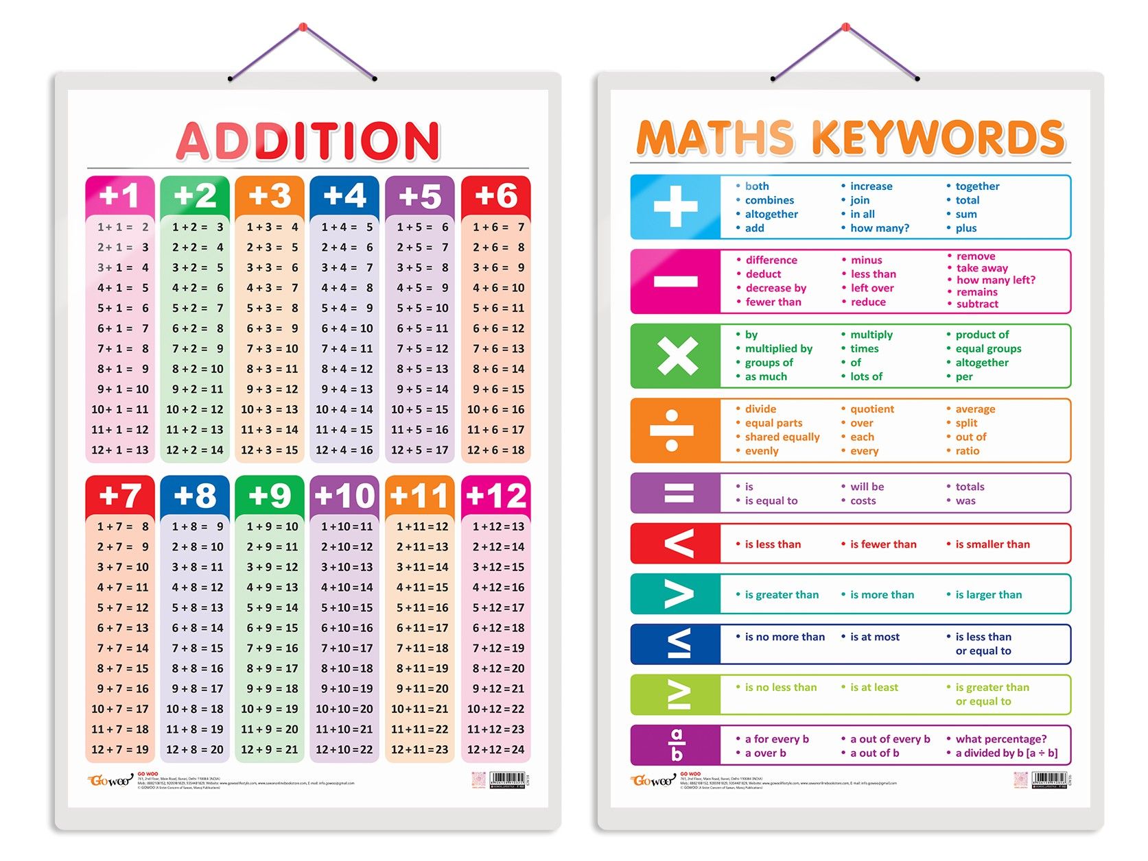 Set of 2 ADDITION and MATHS KEYWORDS Early Learning Educational Charts for Kids | 20"X30" inch |Non-Tearable and Waterproof | Double Sided Laminated | Perfect for Homeschooling, Kindergarten and Nursery Students
