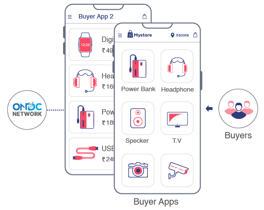 Benefits of listing on the ONDC network