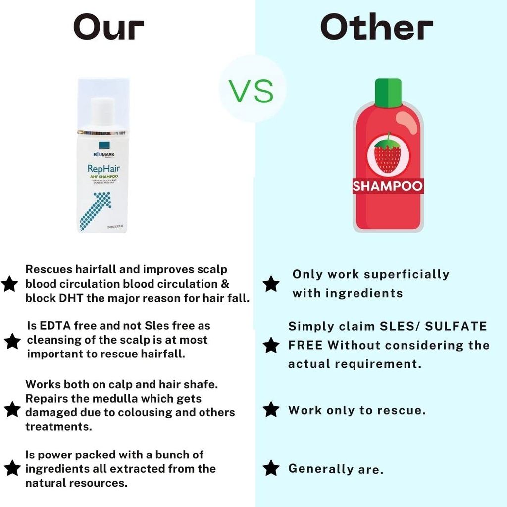 Rephair AHF shampoo for Anti hairfall shampoo | Biotin Rich Shampoo for Hairfall | Anti Hairfall Shampoo For Stronger Hairs | Shampoo For Hair Damage Protection | Anti Hairfall Shampoo For Stronger Hairs | Biotin Shampoo For Hair Growth 100ml