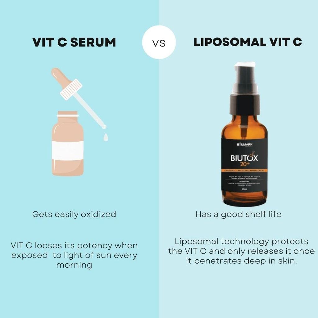 BIUTOX 20 Vitamin C Serum for Moisturising Skin, lightening & brightening effect | Reduces fine lines, wrinkles, age spots | Serum for Young Glowing Skin | Vita c Enriched Serum for Face - 20 ml