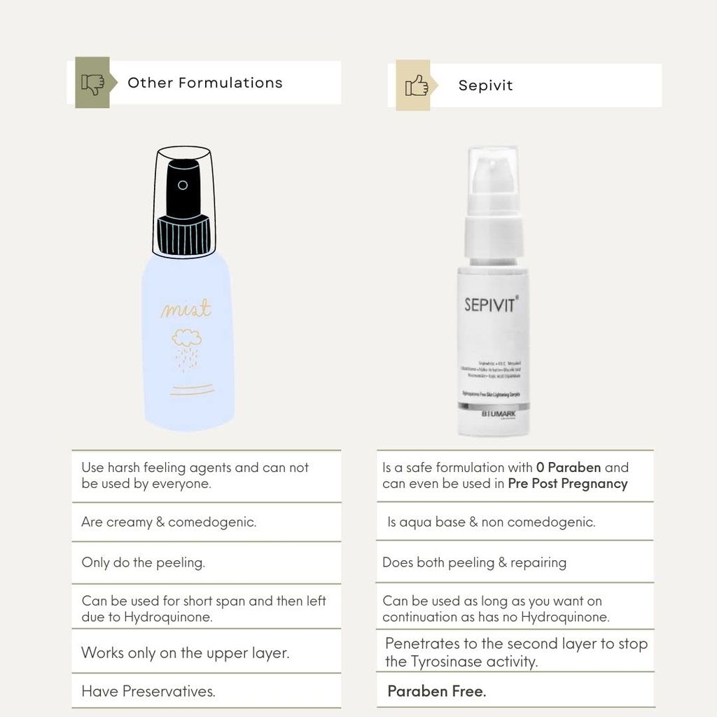 Sepivit Skin Lightening Cream | Face Cream for Spotless Glow | Permanent Skin Whitening Cream | Cream for Reduce Dark Spots on Face- 20GM