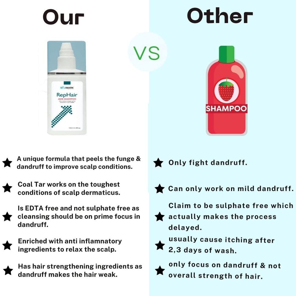 Biumark Rephair Anti Dandruff Shampoo | Anti dandruff shampoo dermatologist | Relieves from excessive oil | Smooth Hair & Dandruff protection - 100 ml