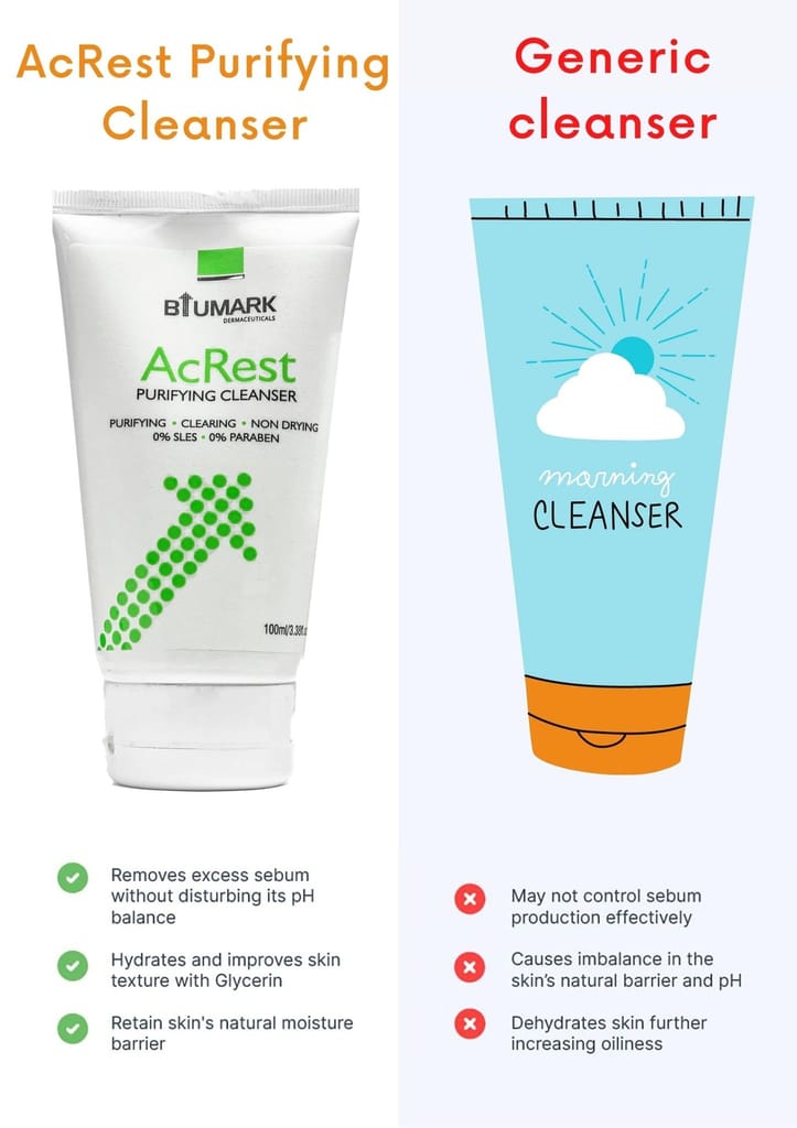 Acrest Face Cleanser for Acne | AHA & BHA | Exfoliate blackheads for Controls oil production | Non-drying cleanser | Pimples free flawless skin | Tea Tree acne clearing cleanser | Acne free flawless skin cleanser- 100ml