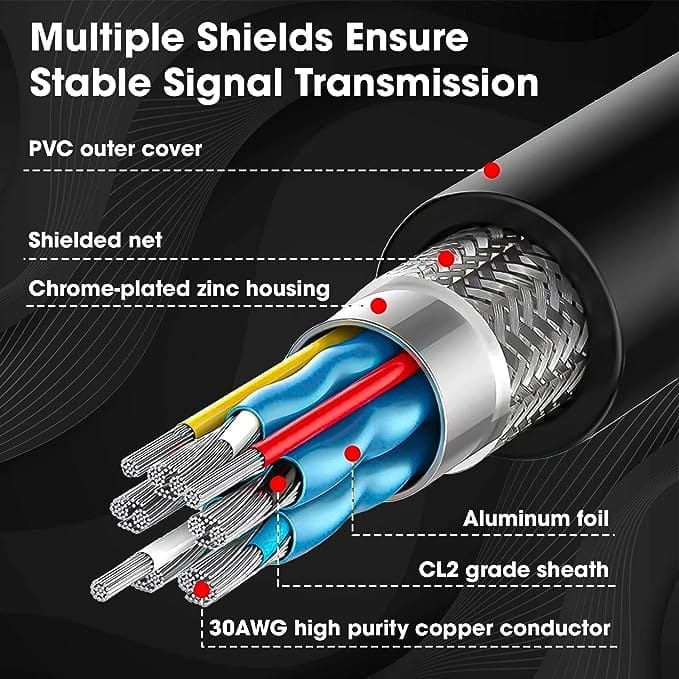 HDMI Cable 4K High-Speed HDMI Cord 18Gbps with Ethernet Support 4K 60Hz Compatible with UHD TV, Monitor, Computer, Xbox 360, PS5 PS4, Blu-ray, and More 1.5 Meter