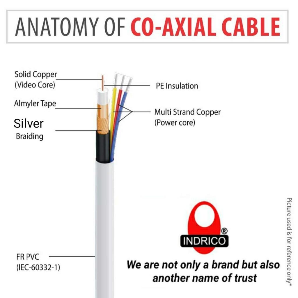 INDRICO 3+1 RG 59 Jelly Folded Pure Copper CCTV Cable Wire for Security Cameras White PVC Pack of 1