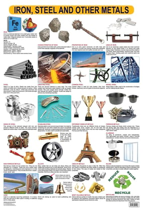 Iron & Steel & other Metals Wall Chart (Science Chart) - Both Side Hard Laminated (Size 48 x 73 cm) [Poster] Dreamland Publications