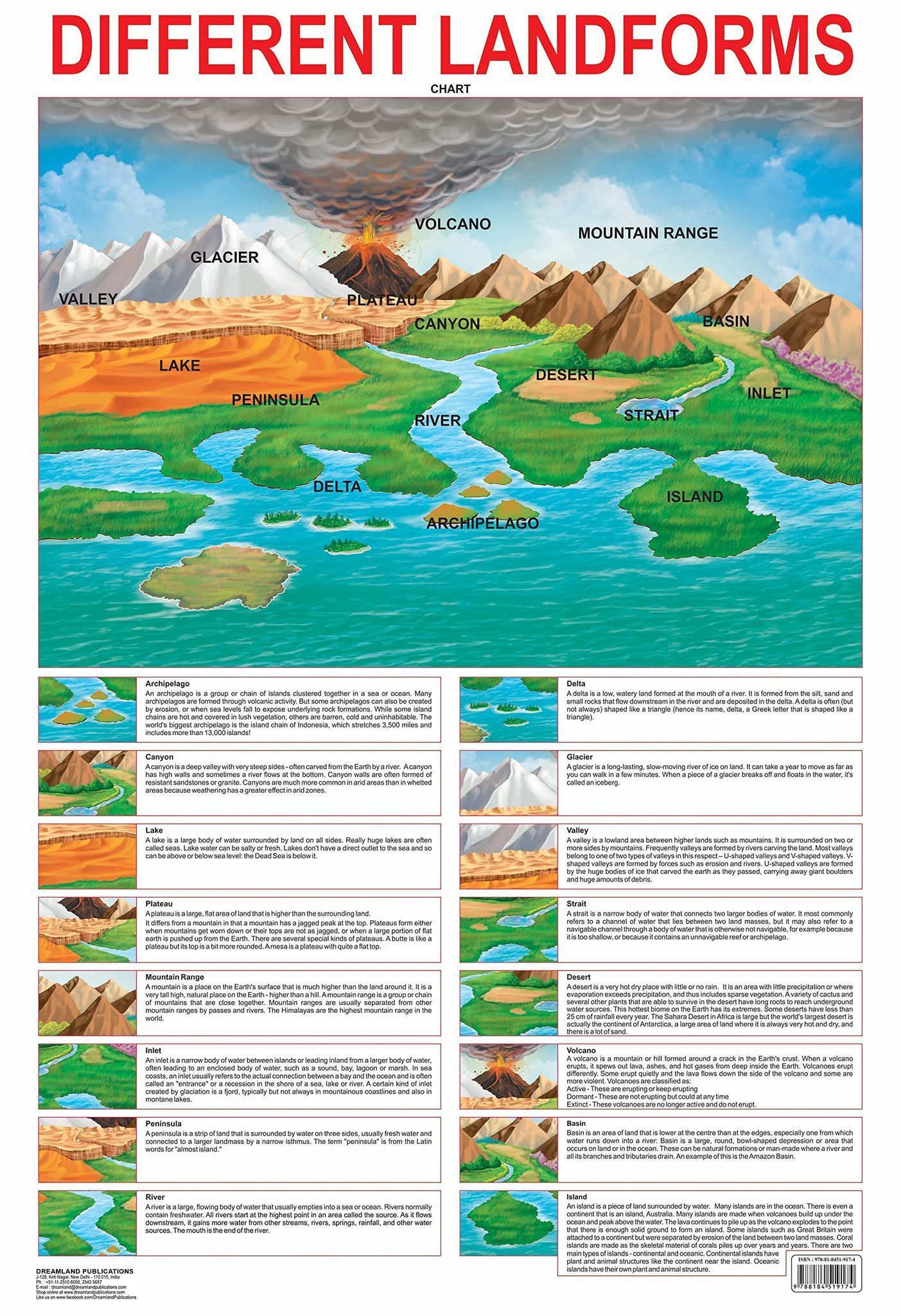 Different Land Forms Educational Wall Chart For Kids - Both Side Hard Laminated (Size 48 x 73 cm) [Poster] Dreamland Publications