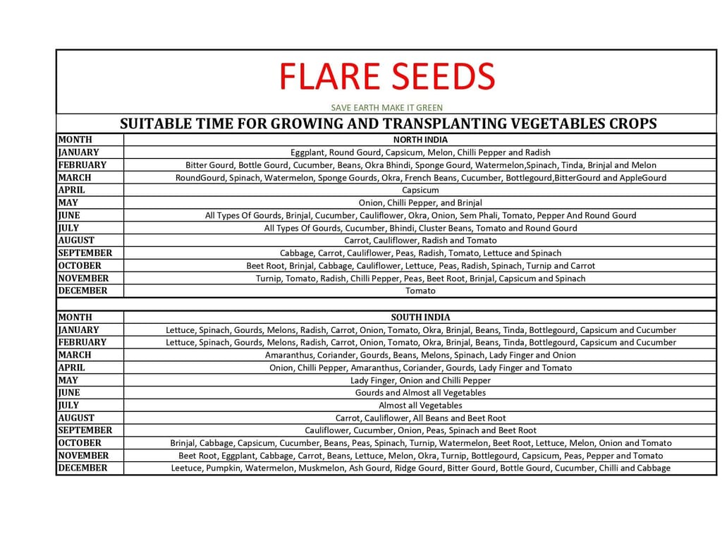 FLARE SEEDS Vegetables Seeds Pack