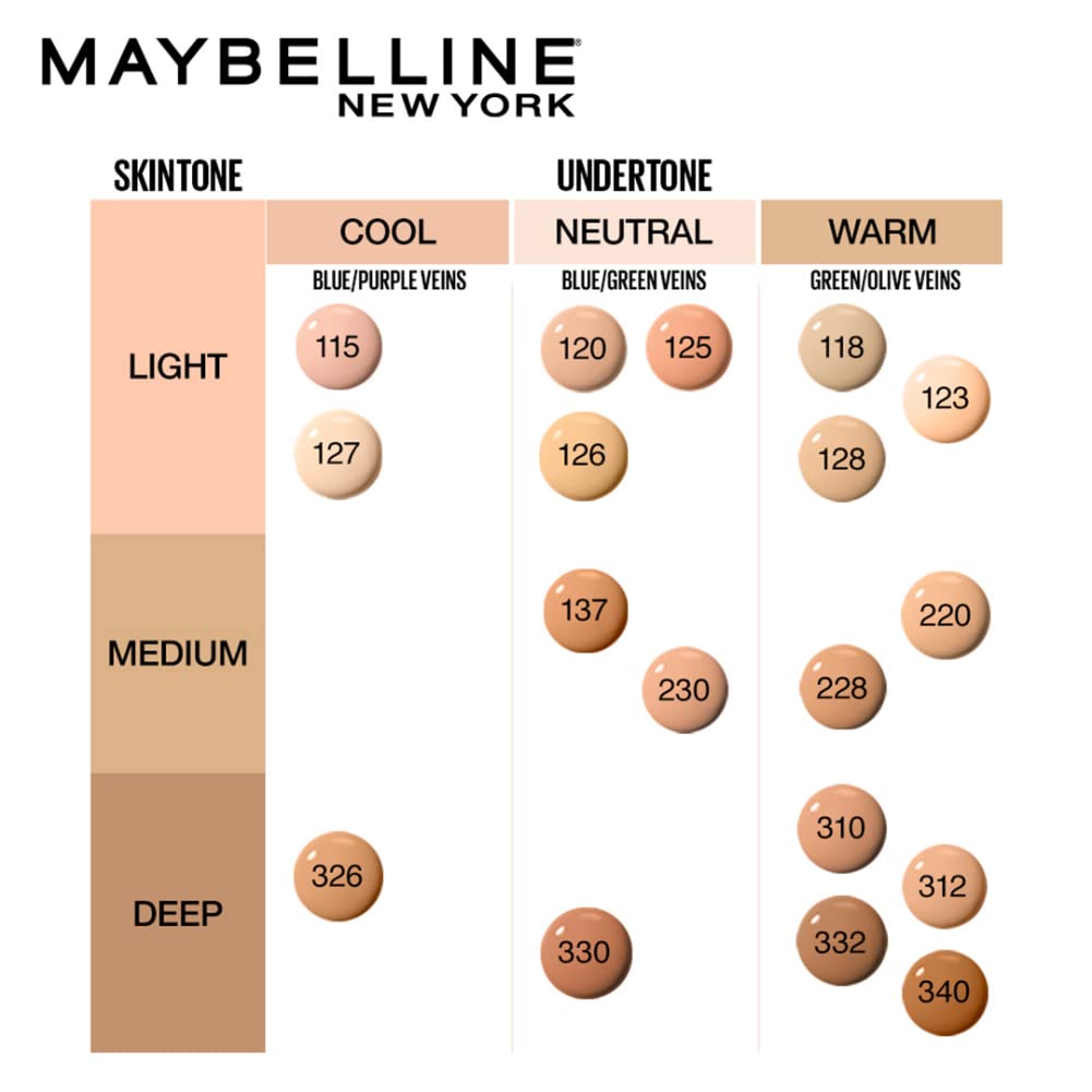 Maybelline New York Liquid Foundation, Matte Finish, With SPF, Absorbs Oil, Fit Me Matte + Poreless, 115 Ivory, 30ml