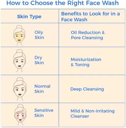 LOTUS HERBALS WhiteGlow skin brightening anti pollution Advanced Pink Glow Face Wash For All Skin Type (100 g)