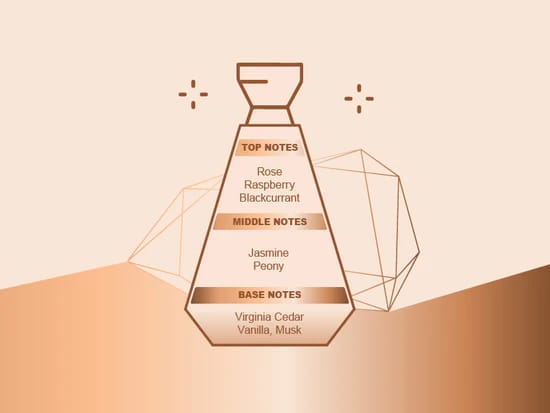 Boulevard JOUR ET NUIT - EDP for HER Eau de Parfum - 100 ml (For Women)