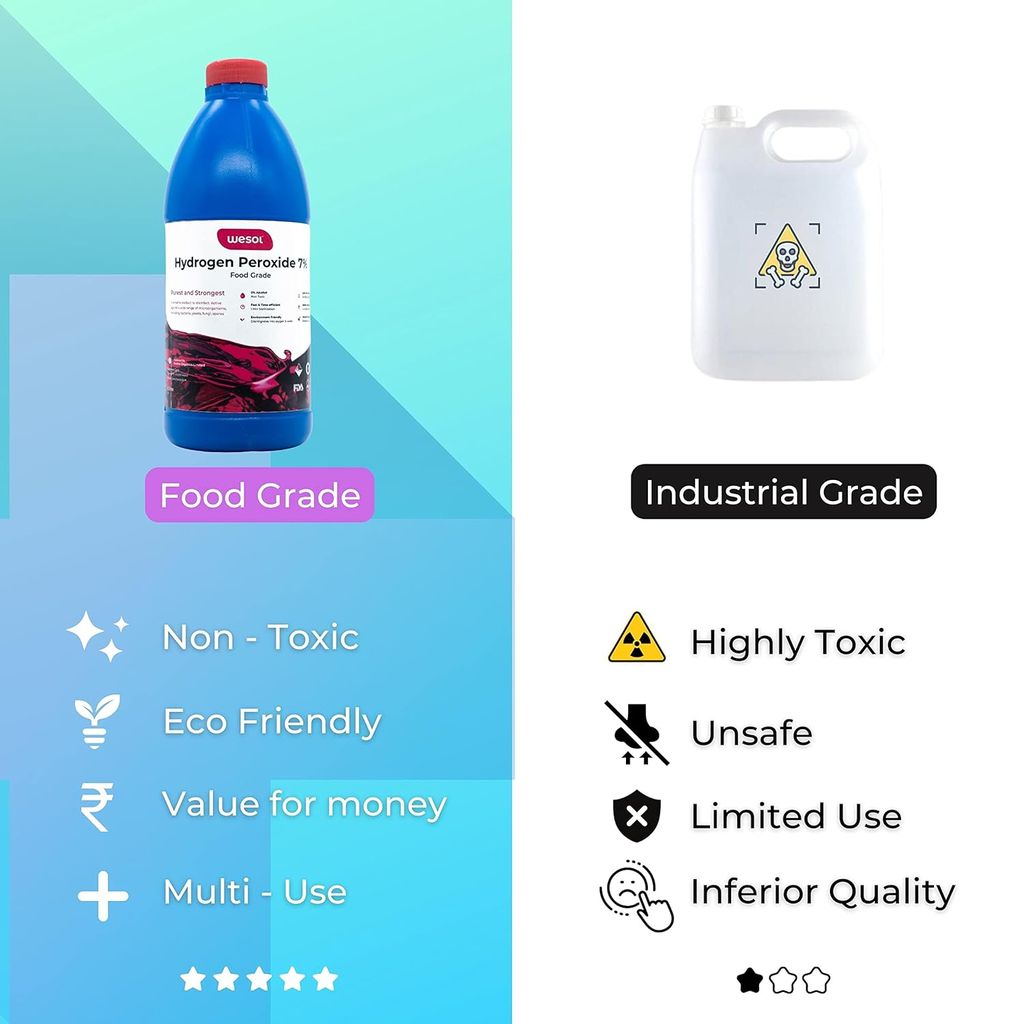 Wesol Hydrogen Peroxide 7.6% w/w Food Grade Multipurpose Disinfectant Solution - 1 Litre Pack | Best For Cleaning, disinfection. sterilization | Farming, Gardening, Hydroponics, Food production units