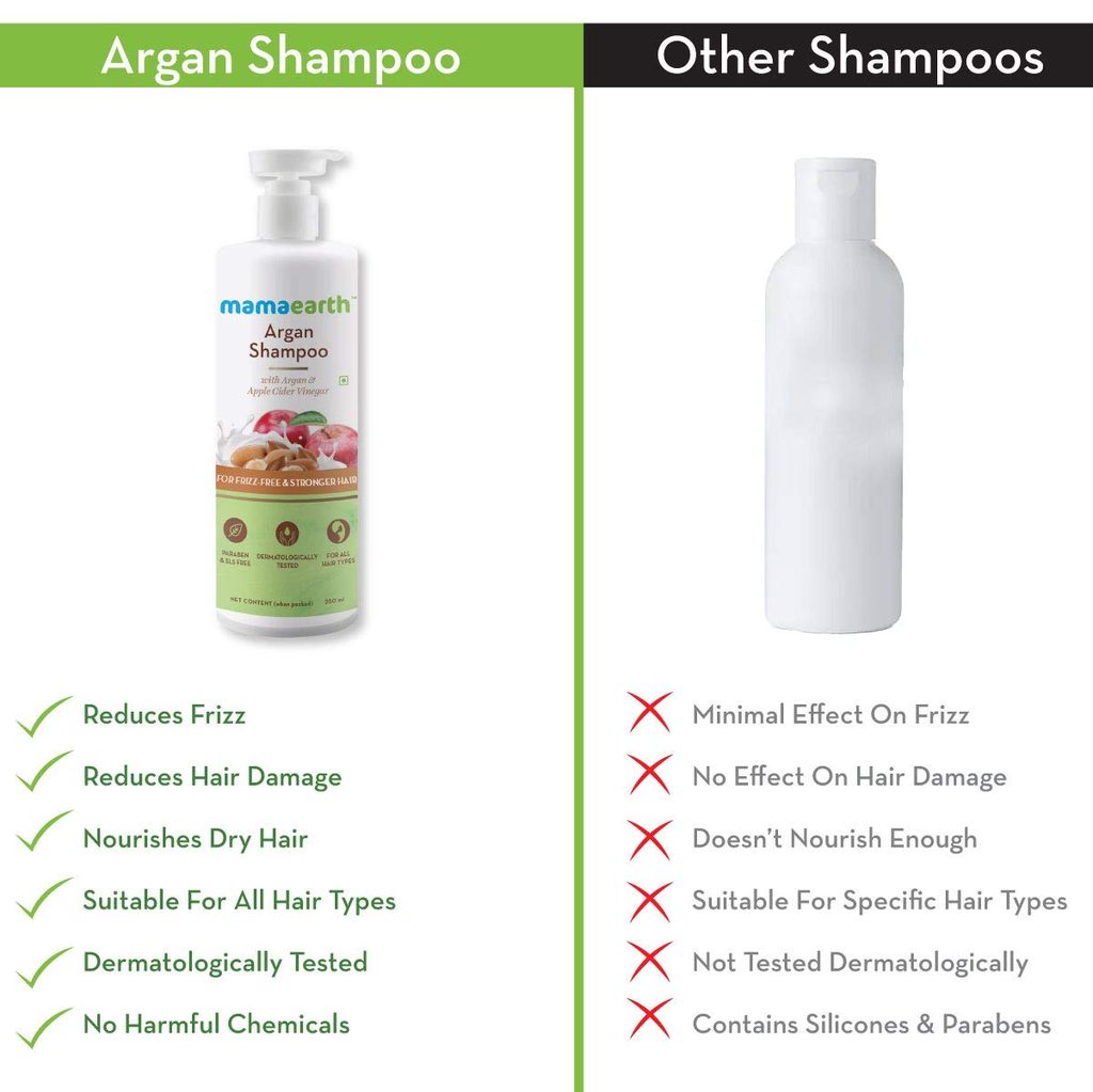 Mama Earth Argan Shampoo with Argan and Apple Cider Vinegar for Frizz-free and Stronger Hair - 250 ml