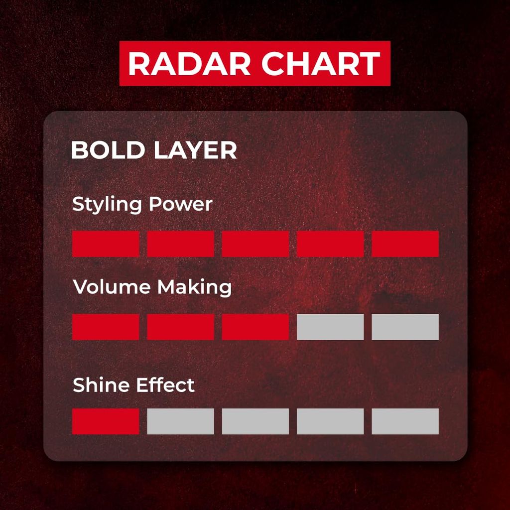 Gatsby Texturizing Clay - Bold Layer | Hair Styling Clay For Strong Textured Finish Casual-Messy Hairstyle HAIR WAX | Natural Shine Look | Super High Setting Power | Hair Wax For Men | 73gm