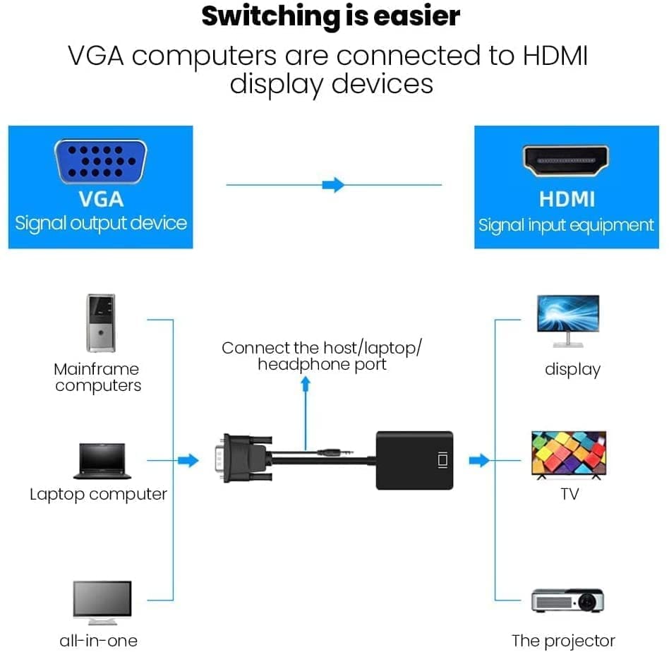 VGA to HDMI with Audio Adapter for Connecting Traditional VGA Interface Laptop, PC to HDMI Monitor or Projector,1080P VGA Male to HDMI Female Converter with 3.5mm Audio Lead and Power Supply Port