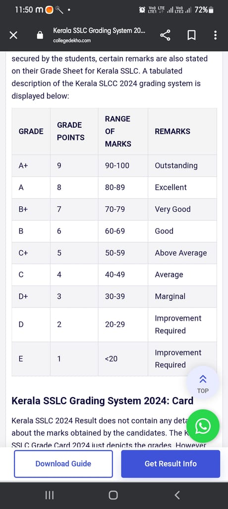 Sports & Active Wears T-shirt