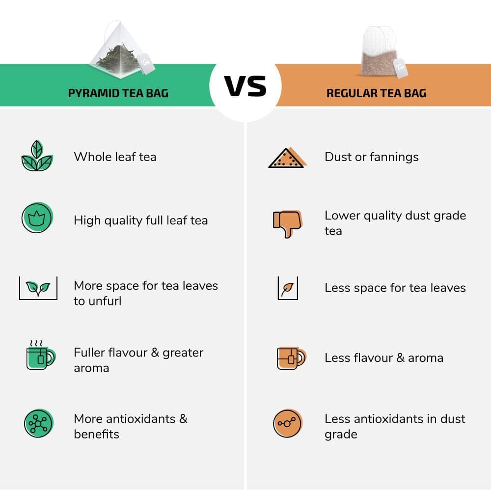 Udyan Tea Slimming Tea, 20 Pyramid Tea Bags | Herbal Green Tea with Garcinia Cambogia