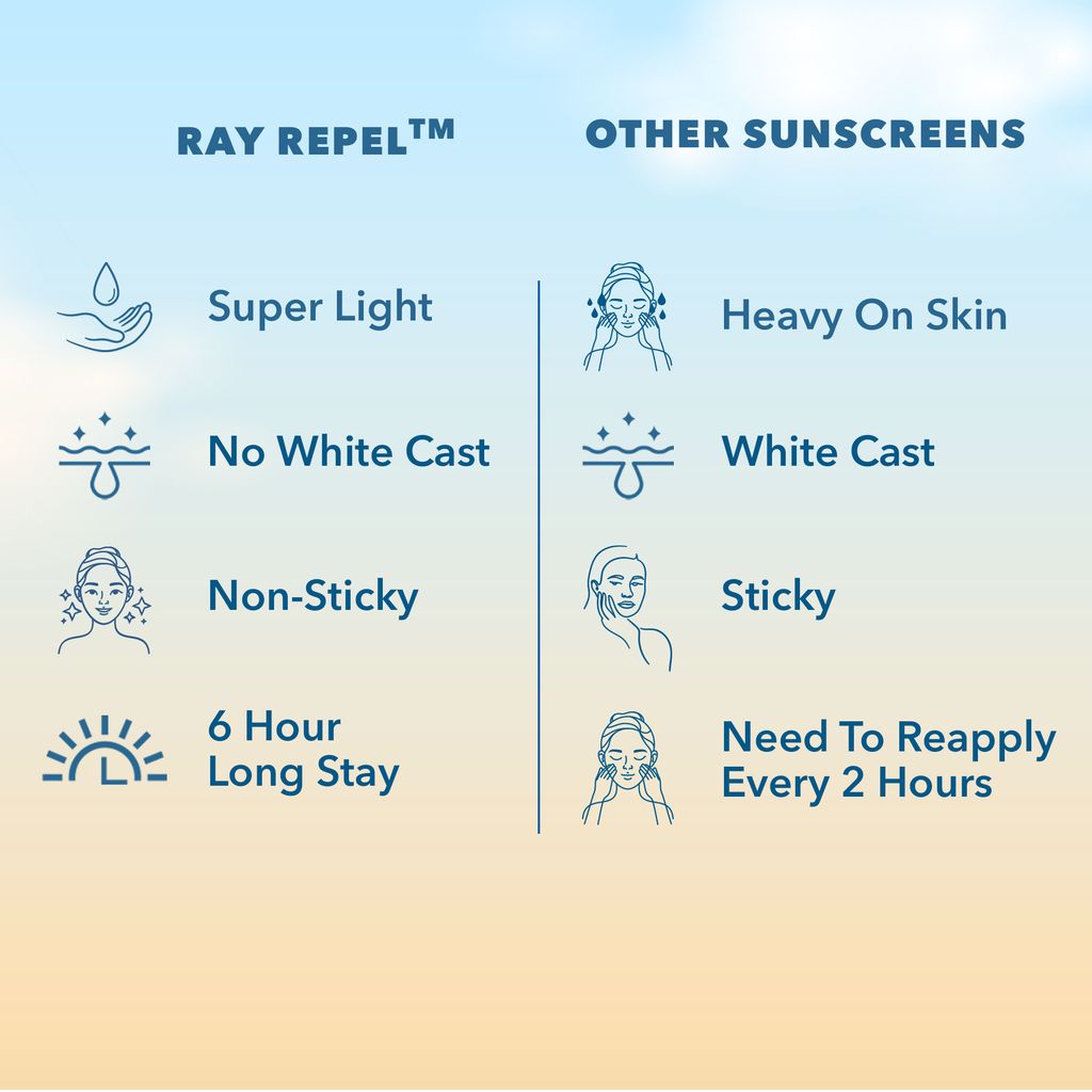 Fabessentials Ultra Matte Daily Sunscreen SPF 45 PA++++ -50 gm | High UVA/UVB Protection | Vitamin E and Niacinamide | Broad-Spectrum Protection | Skin Calming | Non-Greasy Formula| For All Skin Type | 6 Hrs. Sun Protection | Water & Sweat Resistant