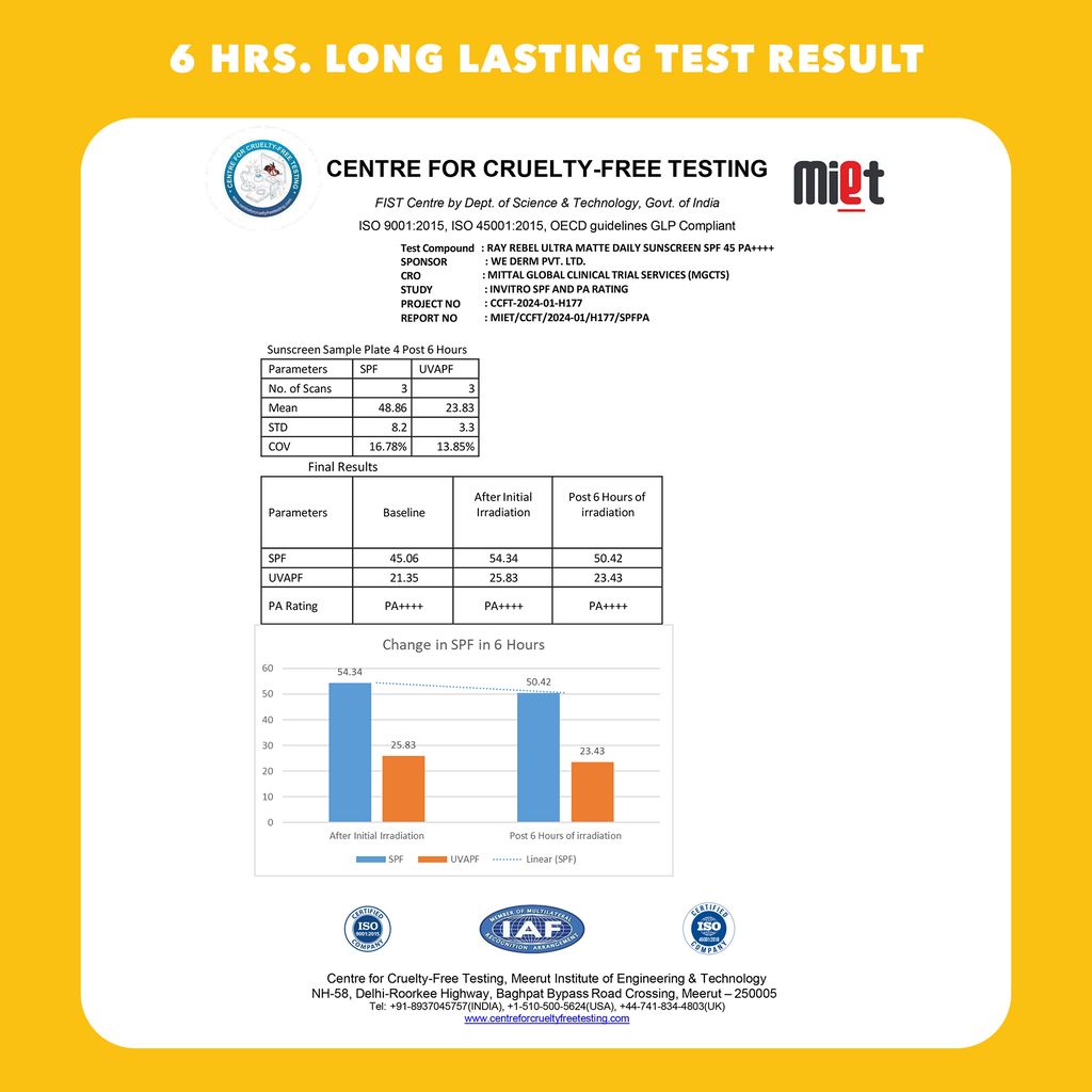 Fabessentials Ultra Matte Daily Sunscreen SPF 45 PA++++ -50 gm | High UVA/UVB Protection | Vitamin E and Niacinamide | Broad-Spectrum Protection | Skin Calming | Non-Greasy Formula| For All Skin Type | 6 Hrs. Sun Protection | Water & Sweat Resistant