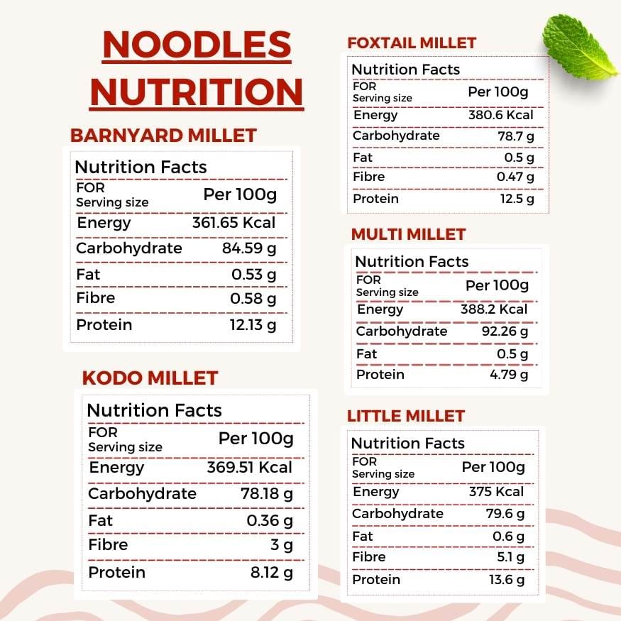 GOLDEN MILLETS Noodles Combo | Healthy Noodles Millets | Multi Millet Noodles | Foxtail Millet Noodles | Little Millet Noodles | Kodo Millet Noodles | Barnyard Millet Noodles | No Preservative | Millets Noodles For Diet | (150g x 5)