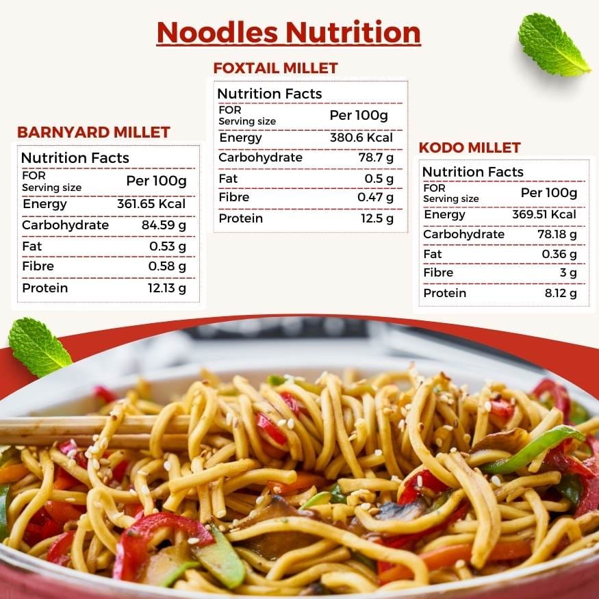 GOLDEN MILLETS Noodles No Preservative | Millet Noodles For Diet |  Millets Noodles For Kids | Barnyard Millet Noodles | Kodo Millet Noodles | Foxtail Millet Noodles | Millets Noodles For Kids | 0% Maida | Healthy Noodles Millets |  (150g x 3)