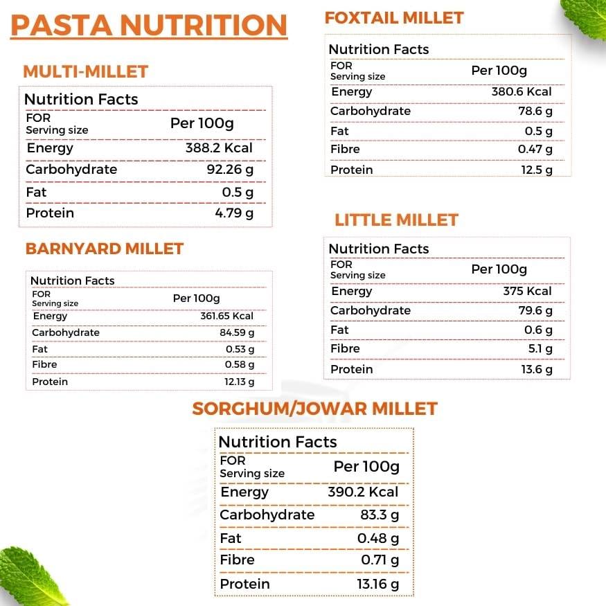 Golden Millets Ready to Cook Millet Pasta | No Maida Penne Pasta With Tastemaker | Multi Millet Pasta | Foxtail Millet Pasta | Little Millet Pasta | Barnyard Millet Pasta | Jowar Pasta | Pack of 5,750g