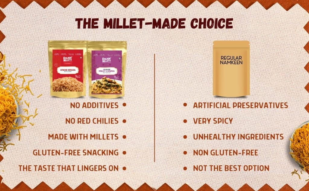 GOLDEN MILLETS Ready to Eat Millet Snacks Gluten Free | No Maida | No Sugar | No Preservative | Millet Jowar Bhujia Namkeen | Roasted Puff | Millets Chiwda Namkeen | (250g x 3)