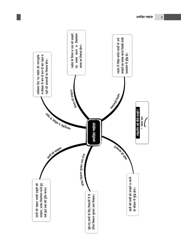 Oswaal CBSE Chapterwise & Topicwise Question Bank Class 9 Hindi B Book ...
