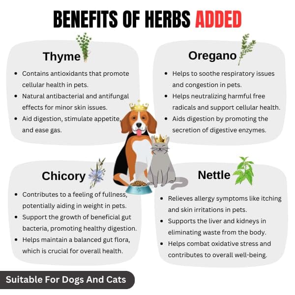 Luvin Nothing Else Chicken Liver & Herb bites for Dogs & Cats- 250g