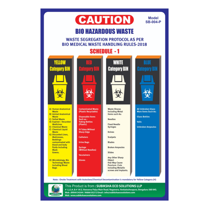 Bio Medical Waste Segregation Chart  (Pack of 5, A3 & A4 Sizes) Essential Waste Management Guide