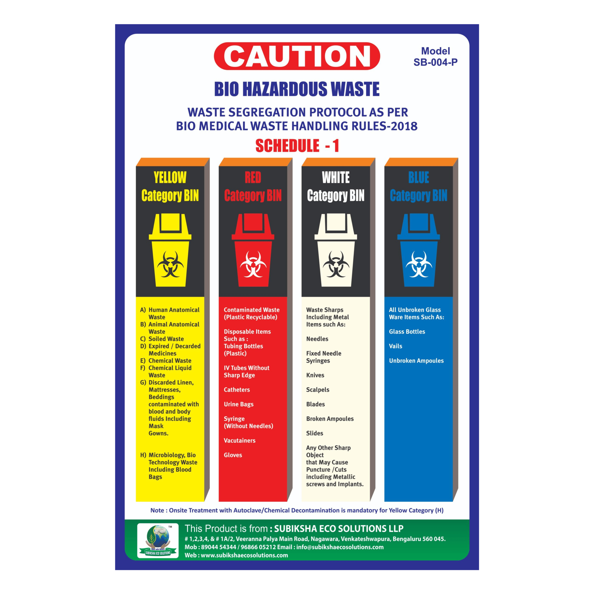 Bio Medical Waste Segregation Chart  (Pack of 5, A3 & A4 Sizes) Essential Waste Management Guide