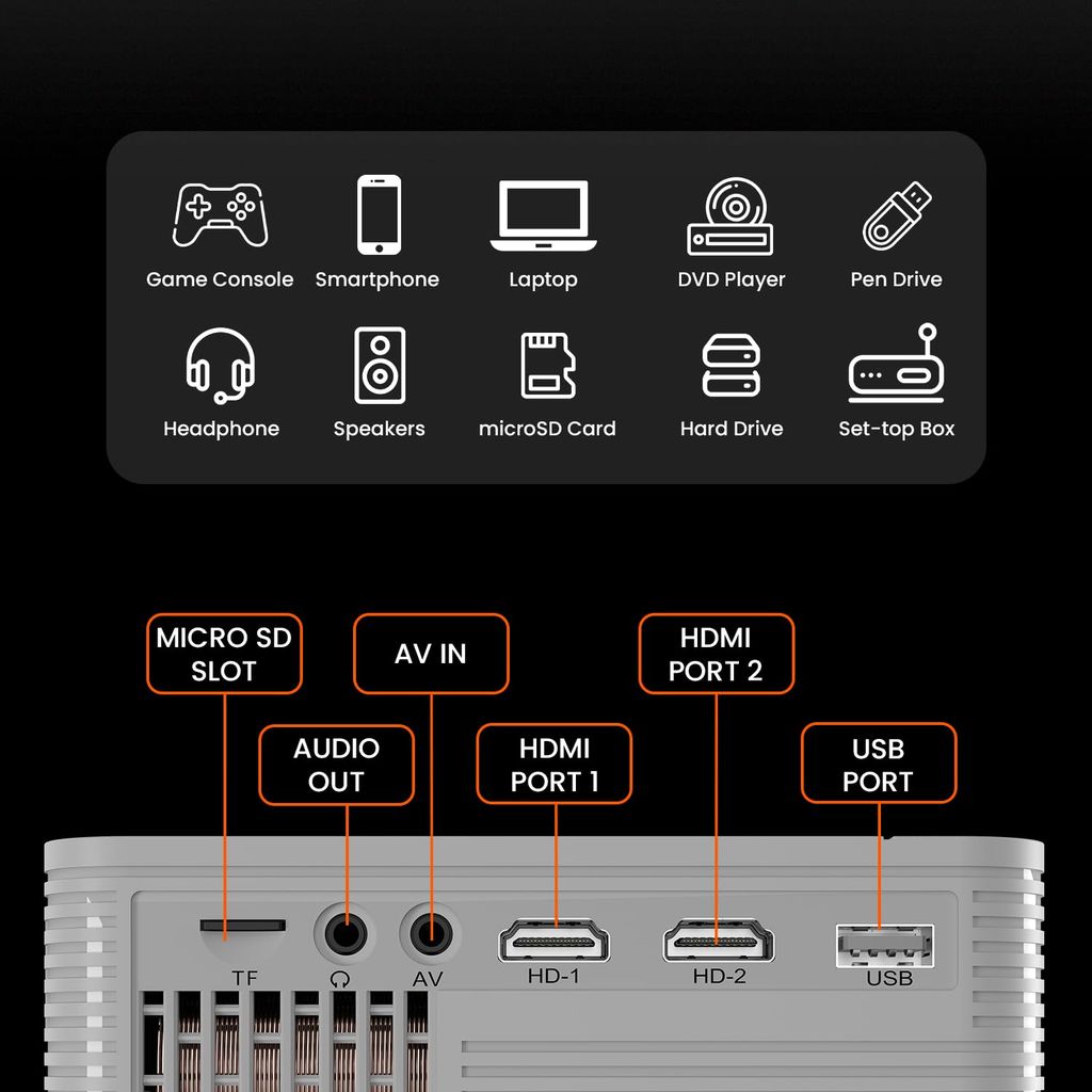 Portronics Beem 420 LED Projector