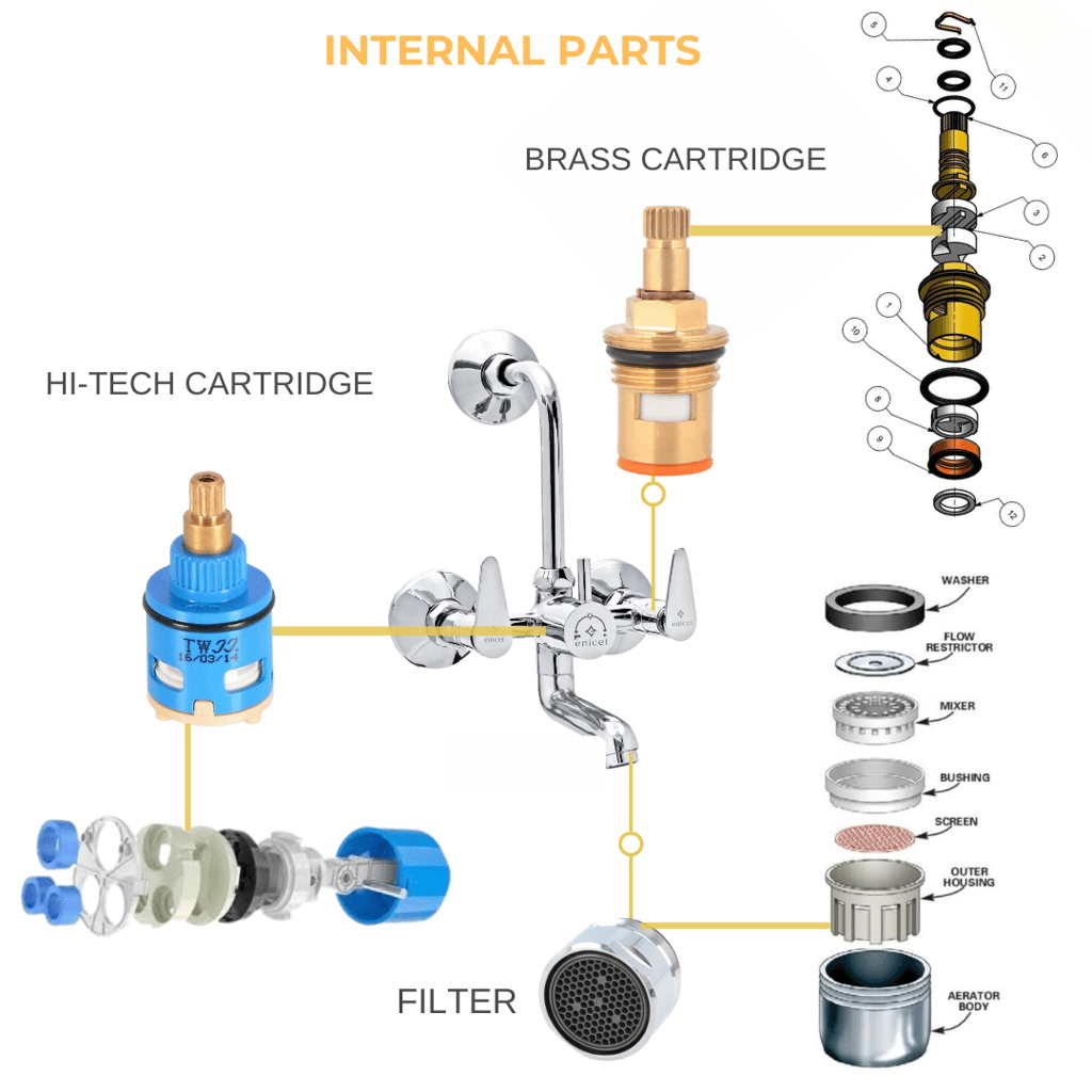 Enicet 2 in 1 wall mixer with L bend pipe for overhead shower