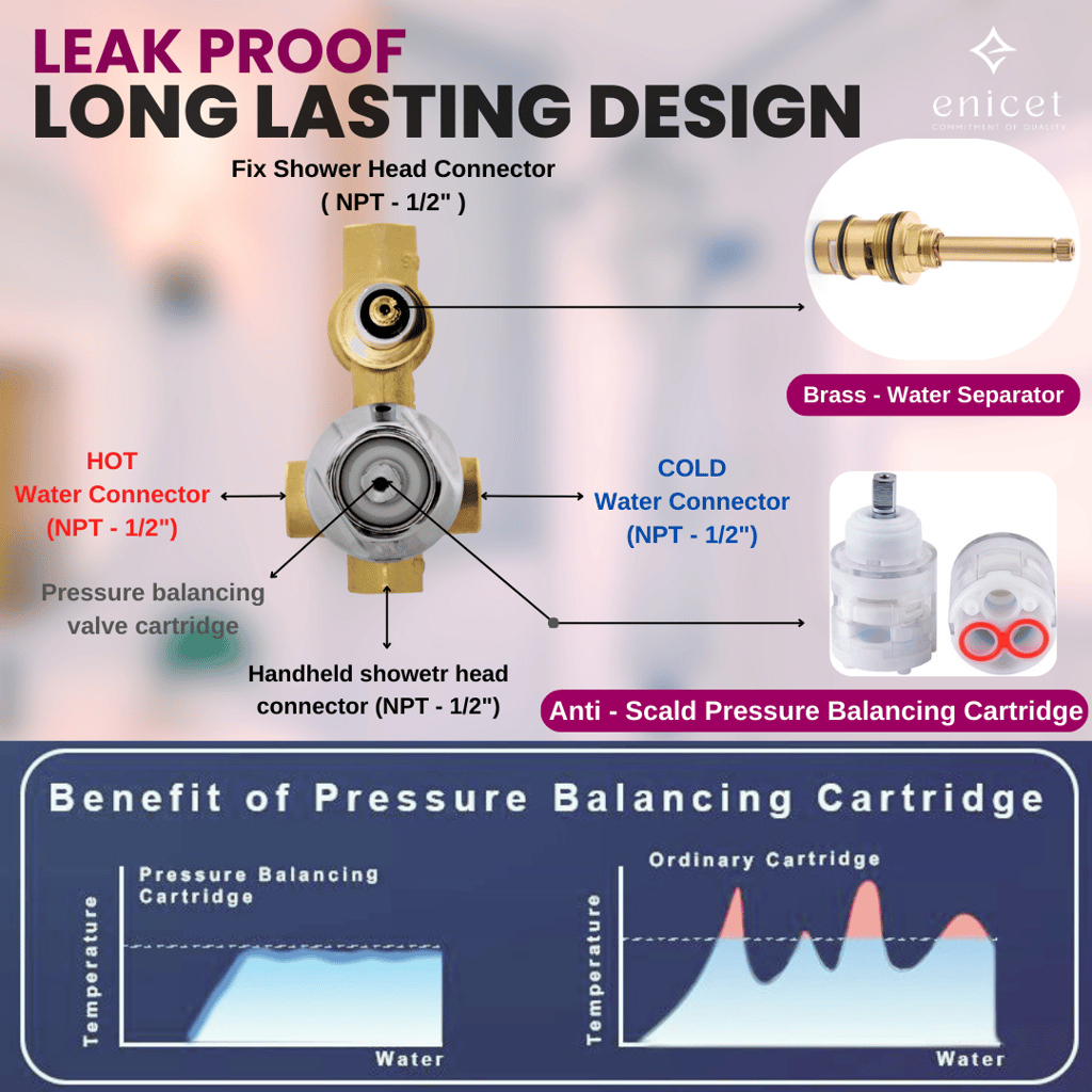 Enicet high flow diverter with concealed body and upper parts set, Brass build, Diverter for bathroom, Hot and cold water mixer