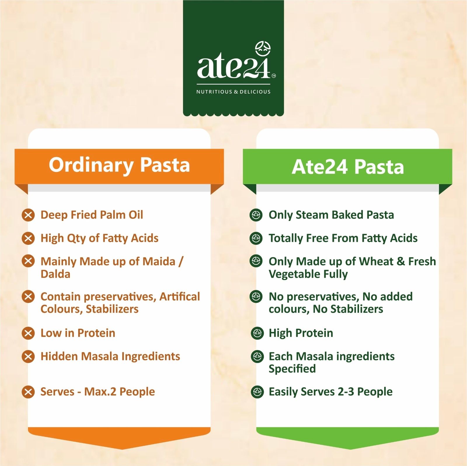 Whole wheat fusilli Pasta combos- 100% natural, steam baked, fresh vegetable pulp, No preservatives, added color, stabalisers