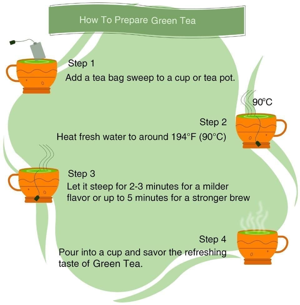 Golden Tips 100% Pure Indian Earl Grey Bergamot Flavoured Green Tea Bags Box (50gm- 25 Tea bags)