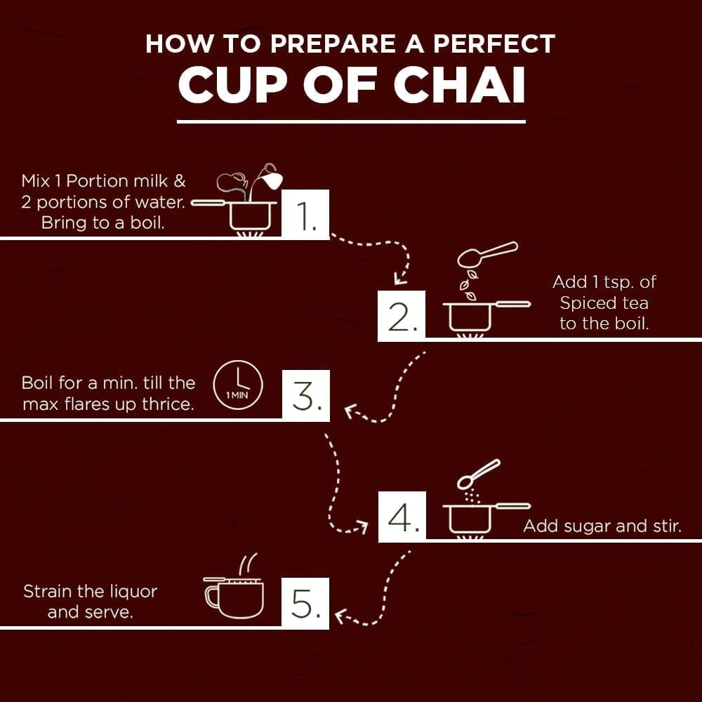 Golden Tips The Archaive - 3 in 1 Gift boxes Combo of Masala Chai, Ginger Mastea & Kadak Chai (90 gm-45 Cups)