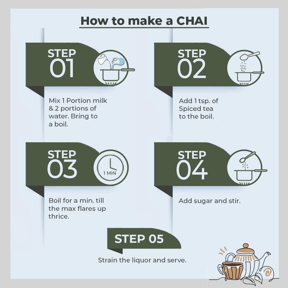 Golden Tips Gift Combos of Masala Chai, Ginger Mastea, Saffron Cardamom Tea, Kadak Chai, Cinnamon CTC Tea & Ginger CTC Tea (3.53oz - 100 gm - 50 cups)