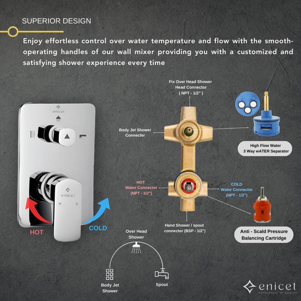 Enicet Body Jet DIverter Full Set, 12 Inch Overhead Shower, Diverter Combo, Hot And Cold Water Mixer