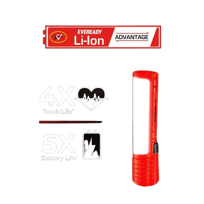 Multipurpose Emergency Rechargeable Lantern | HL50 | 2W Torch & 3W Lantern | Micro USB Fast Charging | Overcharge Protection | Powered by 3.7V Li-Ion Battery | Red, Blue & Green