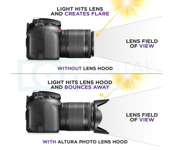 Hanumex® 58MM Reversible Flower Lens Hood for Canon EOS 700D 650D 600D 550D 500D 450D 400D 350D 300D 1100D 100D 60D 1150D 1200D 1300D 18-55MM Lens 55-250MM Lens Lens Hood 58 mm Black