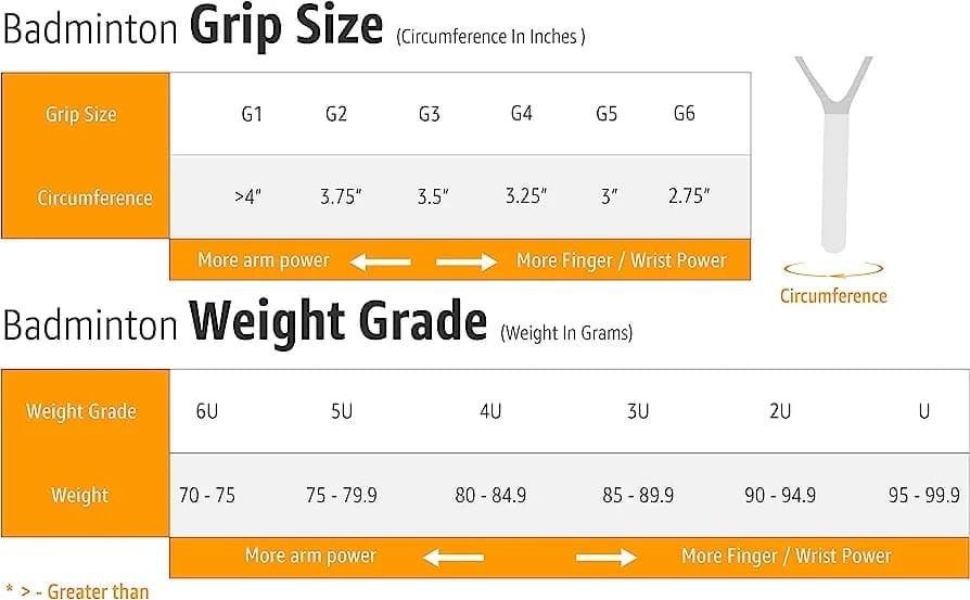  Yonex Badminton Racket