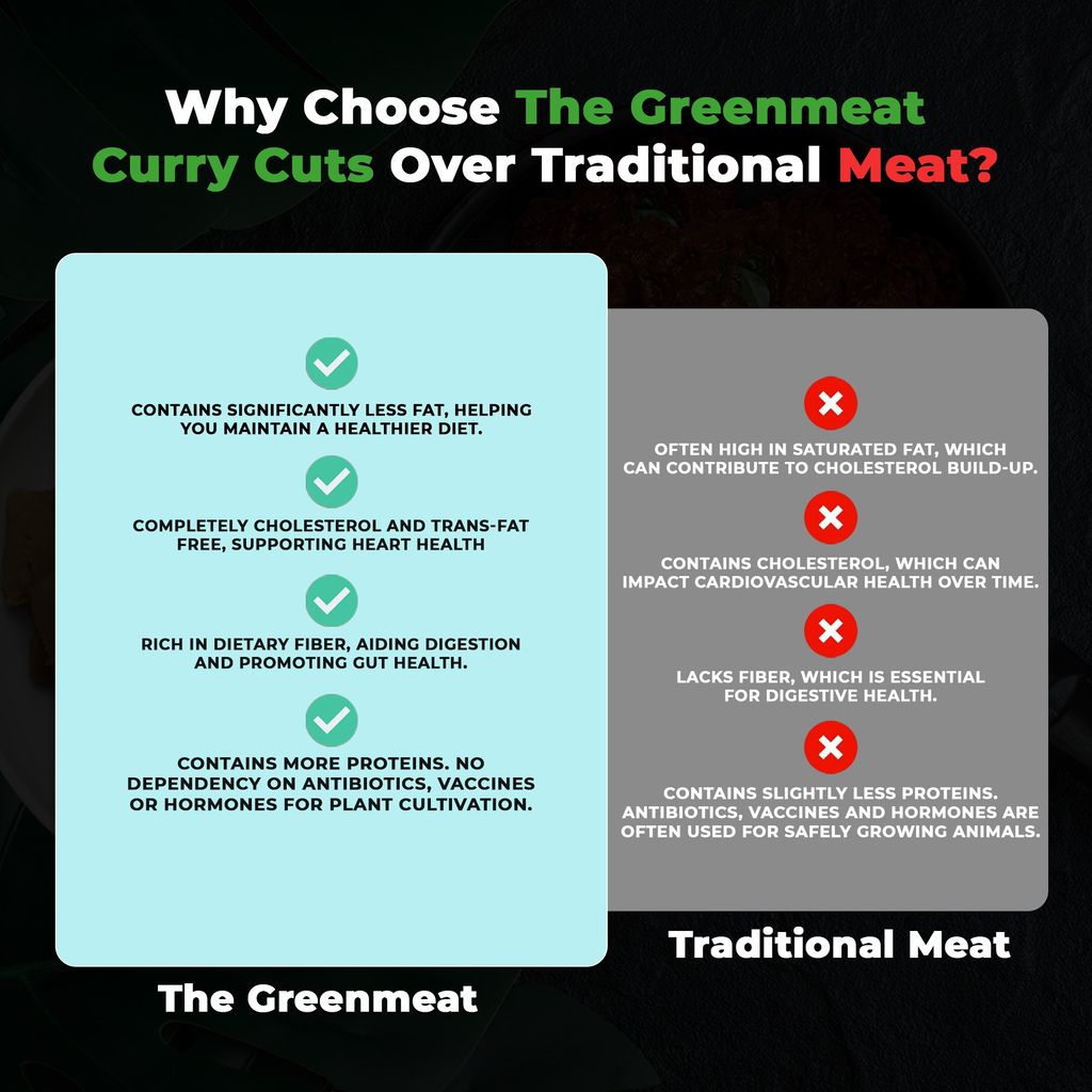 Greenmeat Curry Cuts | Plant based & Vegetarian Meat Substitute | Easy to Cook | 240g