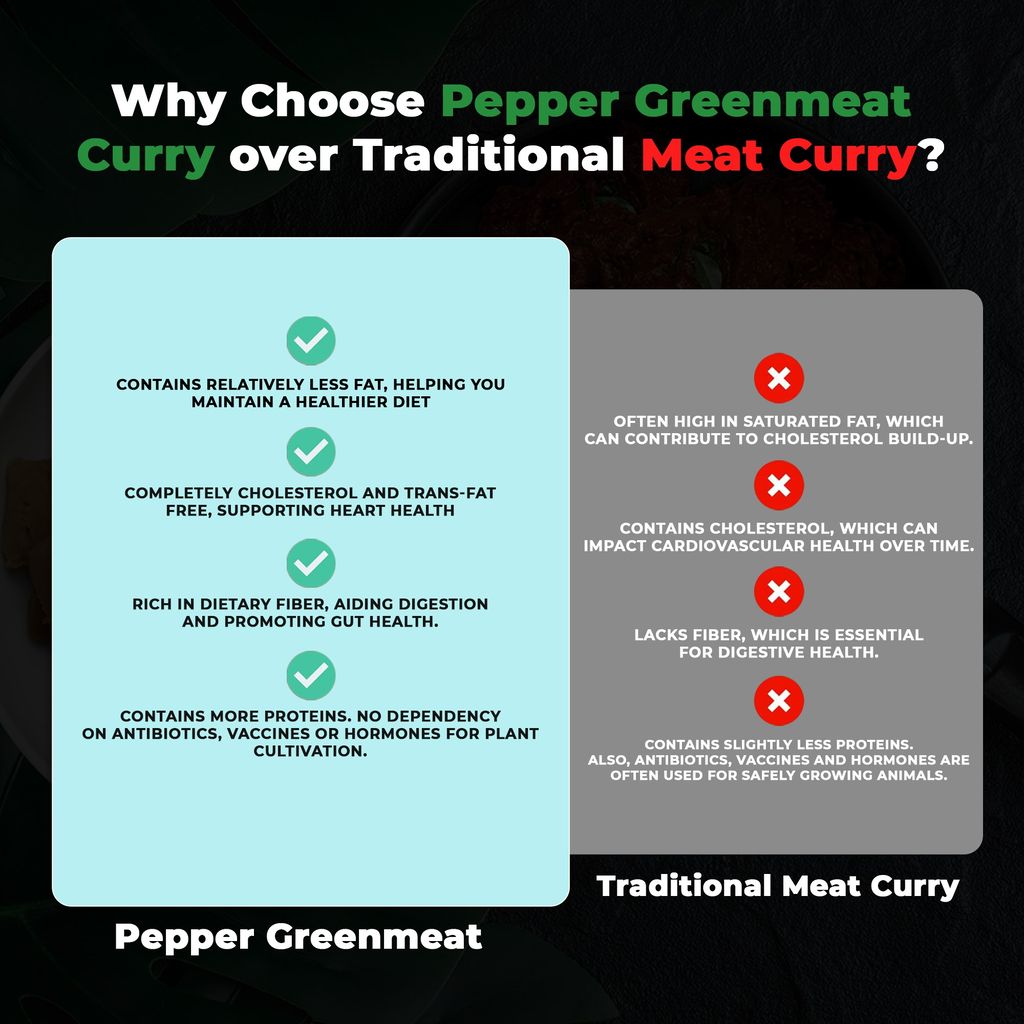 Pepper Greenmeat | Plant based & Vegetarian Meat Substitute | Ready to Eat | 250g