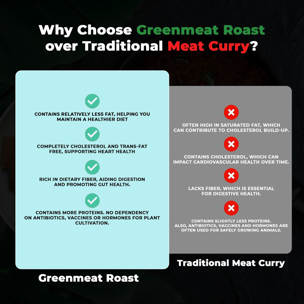 Greenmeat Roast | Plant based & Vegetarian Meat Substitute | Ready to Eat | 250g