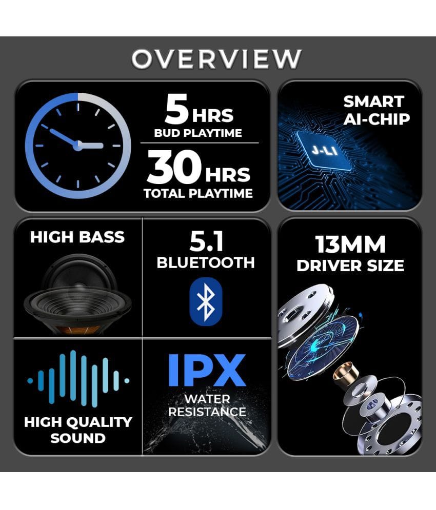UltraPods Max TWS Earbuds Pro Bluetooth | Transparent Design | Fast Charging | 13mm HD Bass Drivers | Built-in Mic | Running, Outdoors, Music Sound (Multicolor)